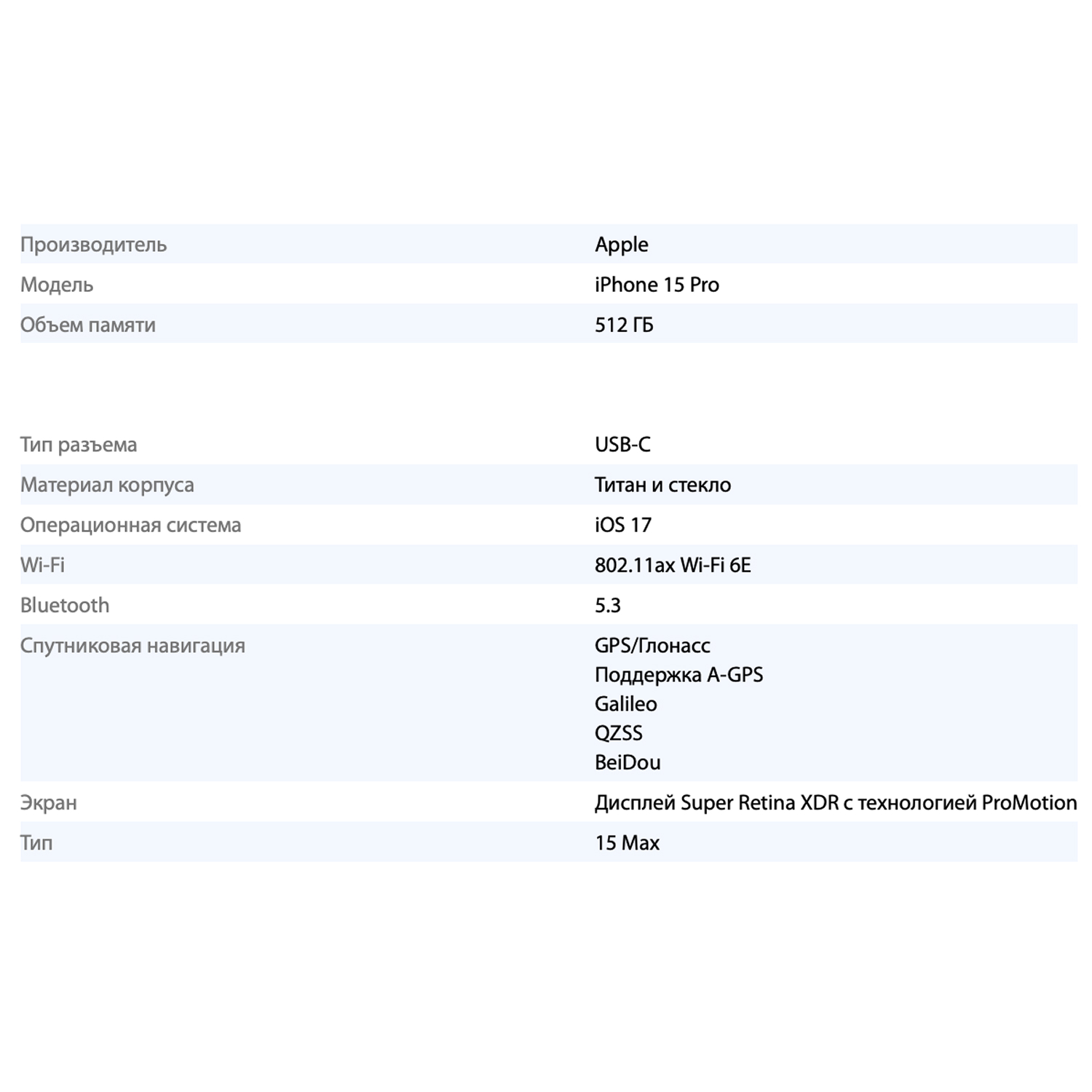 Смартфон Apple iPhone 15 Pro Max White Titanium (Белый титан) 512GB